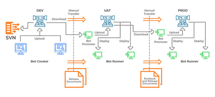 Bot Deployment