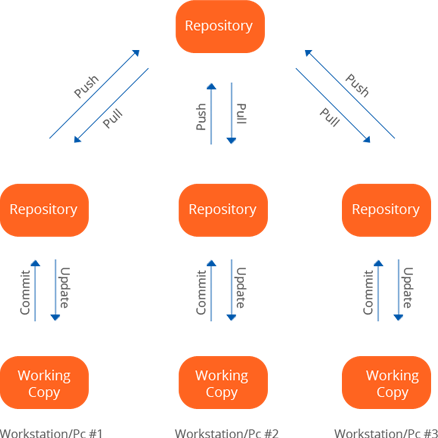 Control System Server