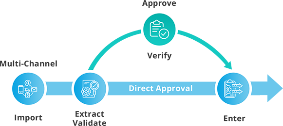 rpa-transformation-process-2