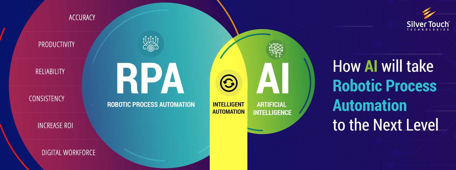 AI will take RPA to next level