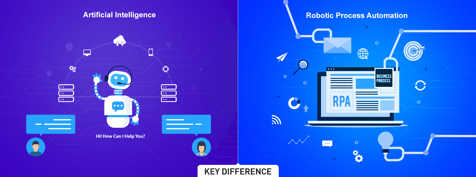 Difference between RPA and AI