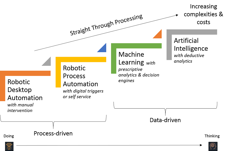 rpa