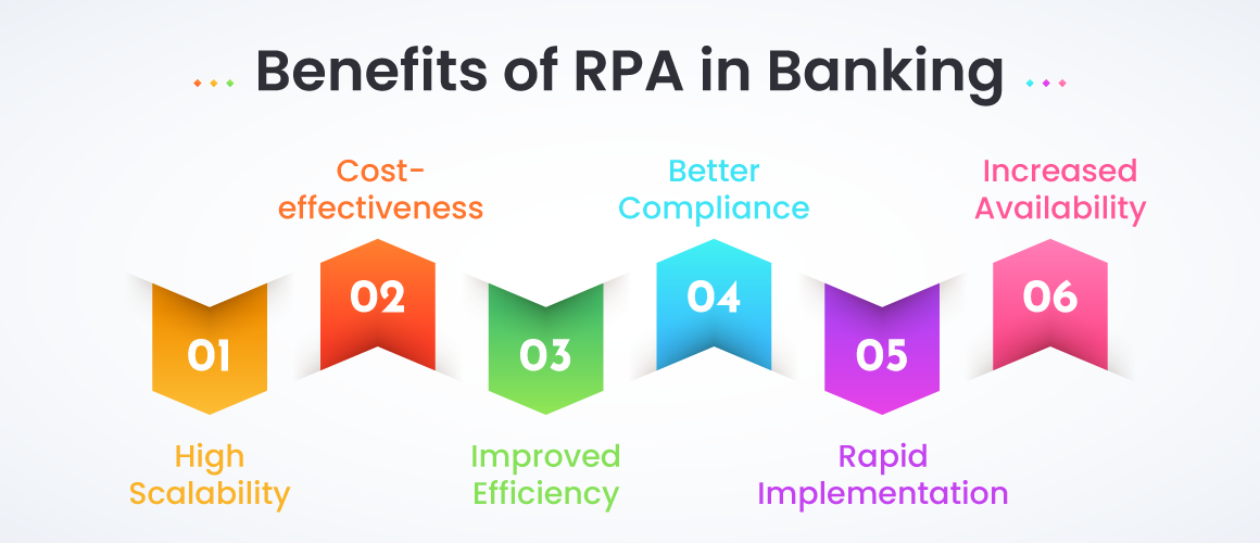 Benefits of RPA in Banking