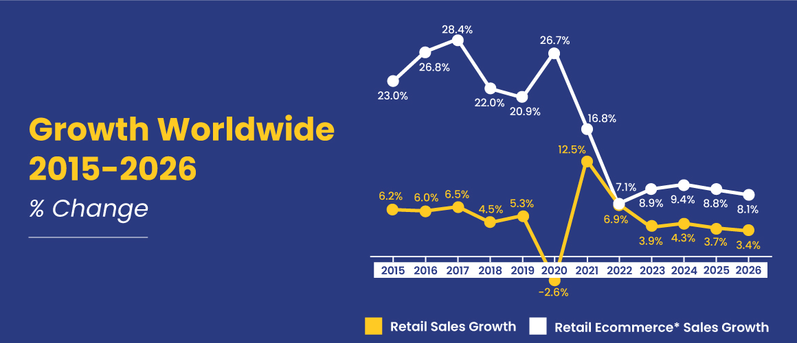 Growth Worldwide 2015-2026