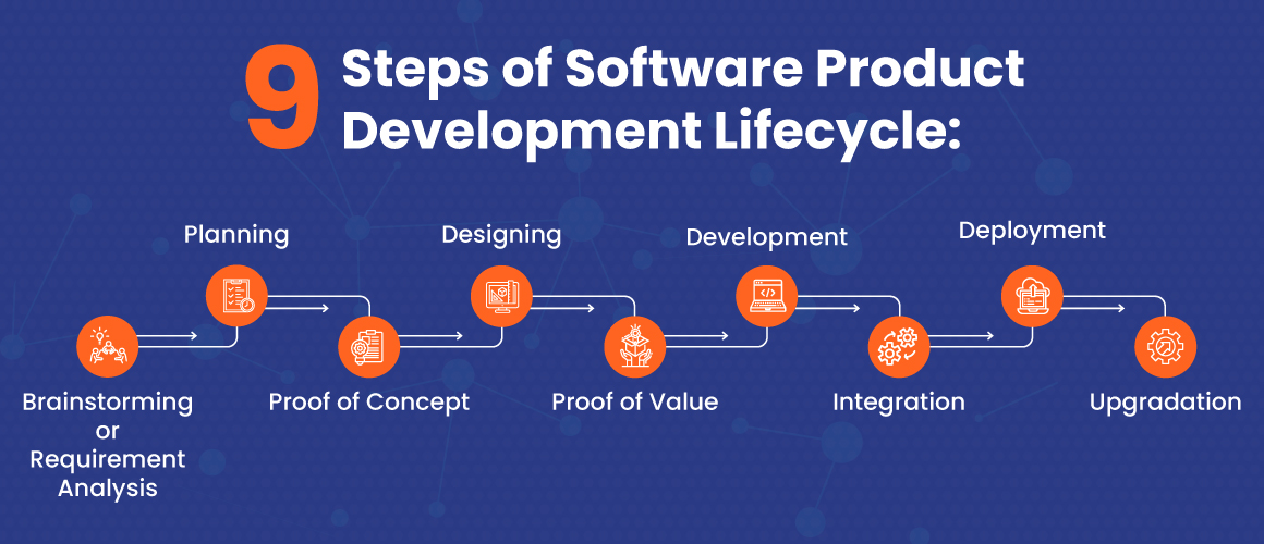 Nine Software Product Development Life Cycle Steps